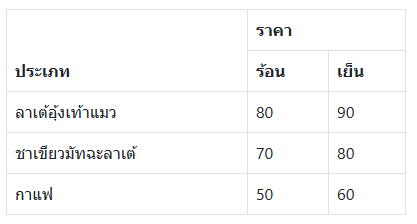 ตัวอย่างตารางราคา